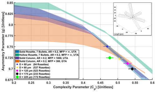 https://acp.copernicus.org/articles/25/8785/2025/acp-25-8785-2025-f10