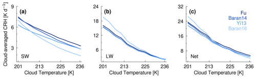 https://acp.copernicus.org/articles/25/8943/2025/acp-25-8943-2025-f05