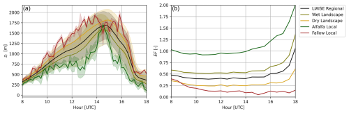 https://acp.copernicus.org/articles/25/8959/2025/acp-25-8959-2025-f07