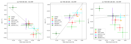 https://acp.copernicus.org/articles/25/9031/2025/acp-25-9031-2025-f10