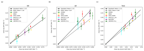 https://acp.copernicus.org/articles/25/9031/2025/acp-25-9031-2025-f15