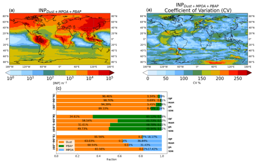 https://acp.copernicus.org/articles/25/9085/2025/acp-25-9085-2025-f08