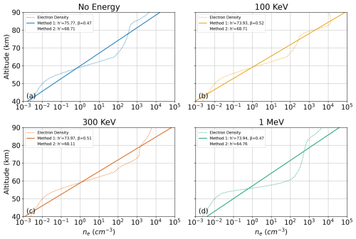https://acp.copernicus.org/articles/25/9183/2025/acp-25-9183-2025-f03