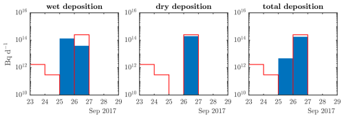 https://acp.copernicus.org/articles/25/9199/2025/acp-25-9199-2025-f10