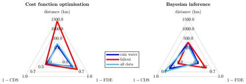 https://acp.copernicus.org/articles/25/9199/2025/acp-25-9199-2025-f17