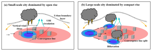https://acp.copernicus.org/articles/25/9219/2025/acp-25-9219-2025-f10