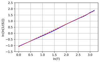 https://acp.copernicus.org/articles/25/9235/2025/acp-25-9235-2025-f08