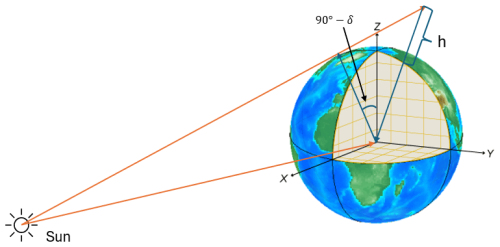https://acp.copernicus.org/articles/25/9403/2025/acp-25-9403-2025-f16
