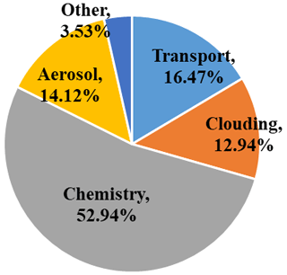 https://acp.copernicus.org/articles/25/9431/2025/acp-25-9431-2025-f01
