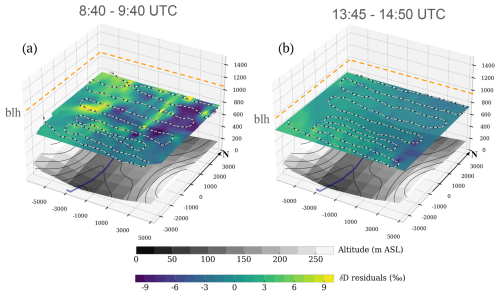 https://acp.copernicus.org/articles/25/9471/2025/acp-25-9471-2025-f11
