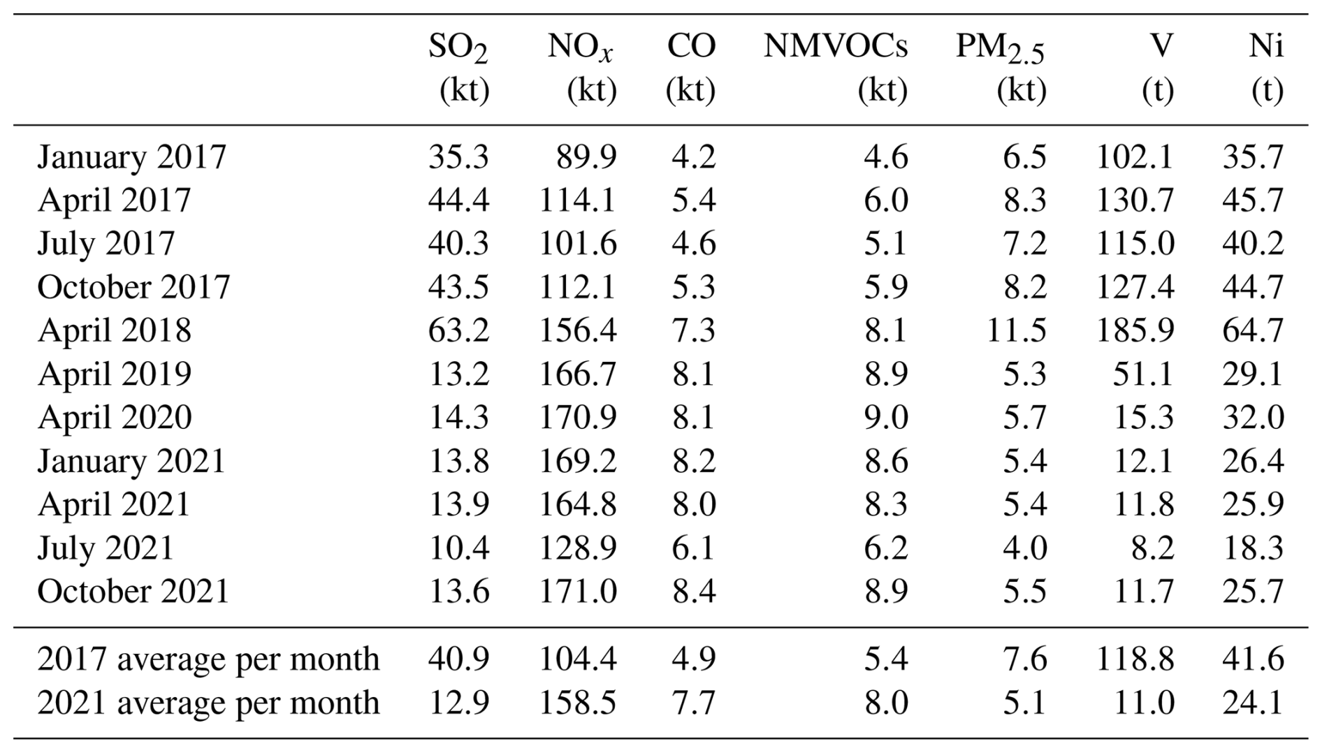 ACP - Changes in the impacts of ship emissions on PM2.5 and its ...