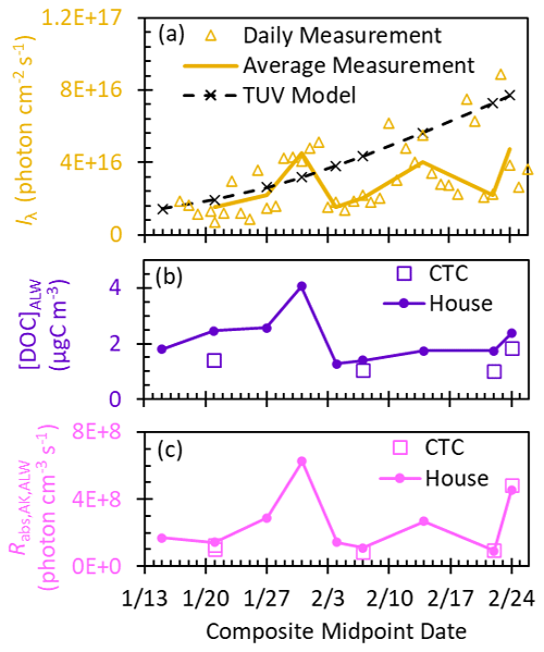 https://acp.copernicus.org/articles/25/9561/2025/acp-25-9561-2025-f04