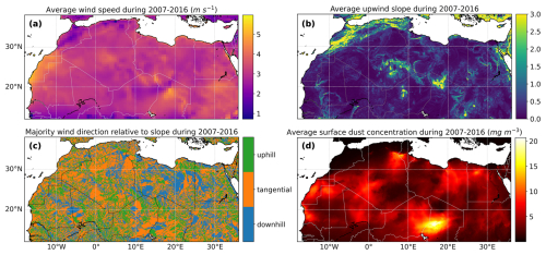 https://acp.copernicus.org/articles/25/9583/2025/acp-25-9583-2025-f02