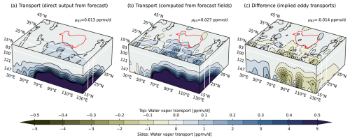 https://acp.copernicus.org/articles/25/9617/2025/acp-25-9617-2025-f10