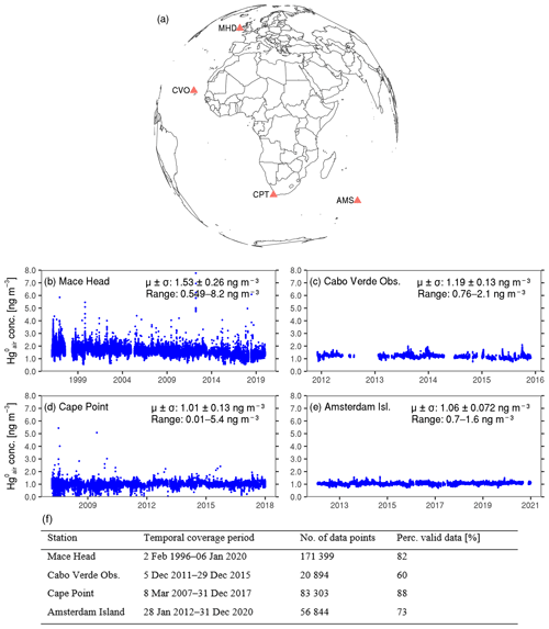 https://acp.copernicus.org/articles/25/9645/2025/acp-25-9645-2025-f01