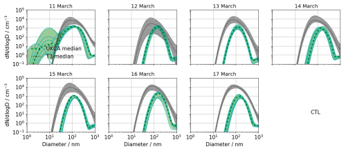 https://acp.copernicus.org/articles/25/9685/2025/acp-25-9685-2025-f16