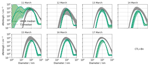 https://acp.copernicus.org/articles/25/9685/2025/acp-25-9685-2025-f17