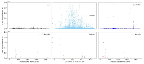 https://acp.copernicus.org/articles/25/9685/2025/acp-25-9685-2025-f23