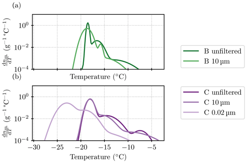 https://acp.copernicus.org/articles/25/979/2025/acp-25-979-2025-f10