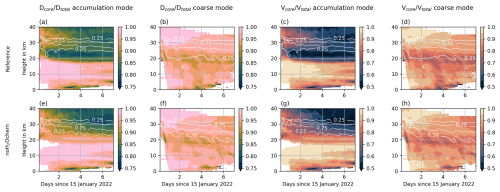 https://acp.copernicus.org/articles/25/9859/2025/acp-25-9859-2025-f03