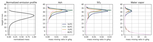 https://acp.copernicus.org/articles/25/9859/2025/acp-25-9859-2025-f09