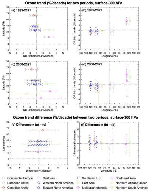 https://acp.copernicus.org/articles/25/9905/2025/acp-25-9905-2025-f06