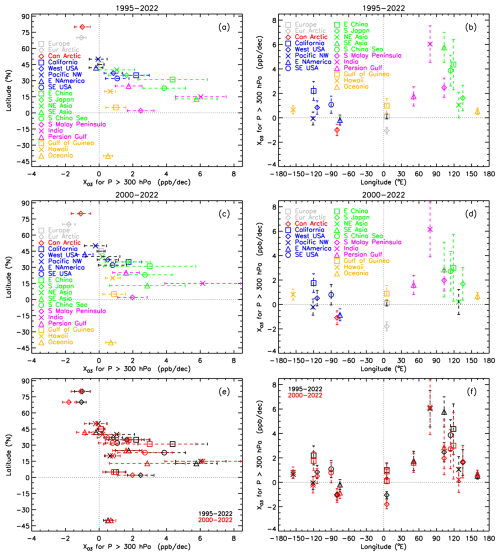 https://acp.copernicus.org/articles/25/9905/2025/acp-25-9905-2025-f10