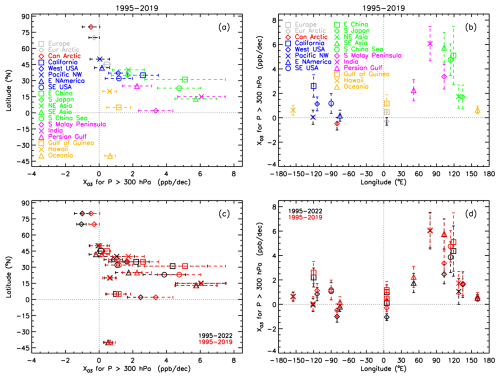 https://acp.copernicus.org/articles/25/9905/2025/acp-25-9905-2025-f12
