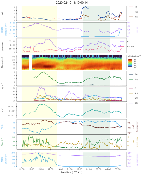 https://acp.copernicus.org/articles/25/9937/2025/acp-25-9937-2025-f07