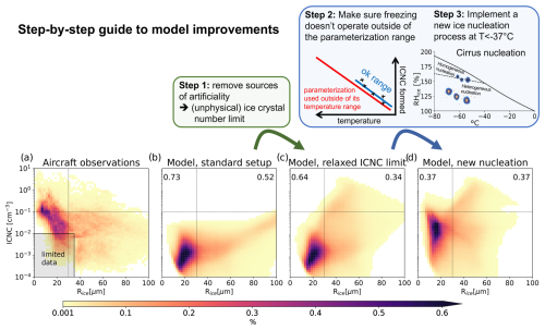 https://acp.copernicus.org/articles/25/9957/2025/acp-25-9957-2025-f02
