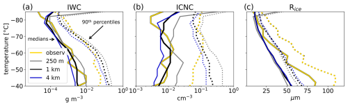 https://acp.copernicus.org/articles/25/9957/2025/acp-25-9957-2025-f08