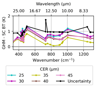 https://acp.copernicus.org/articles/25/9981/2025/acp-25-9981-2025-f07