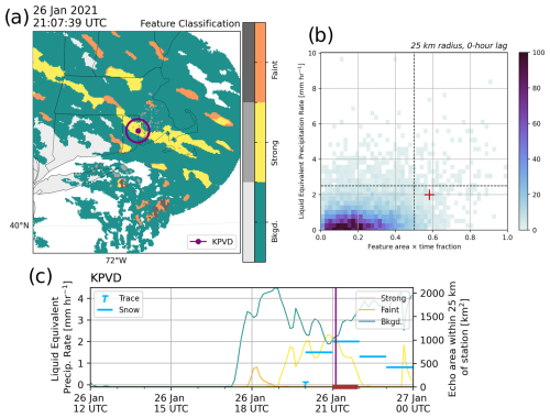 https://acp.copernicus.org/articles/25/9999/2025/acp-25-9999-2025-f10