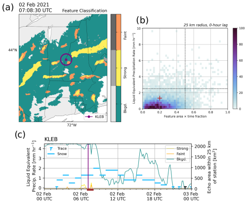 https://acp.copernicus.org/articles/25/9999/2025/acp-25-9999-2025-f11