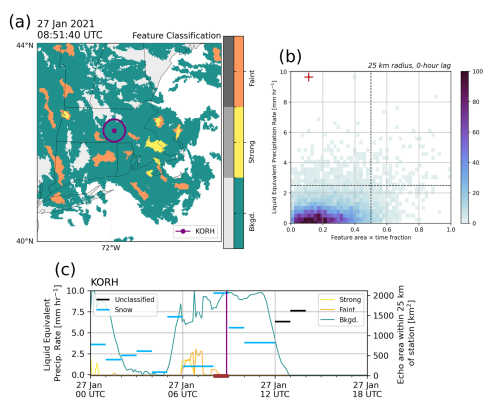 https://acp.copernicus.org/articles/25/9999/2025/acp-25-9999-2025-f12