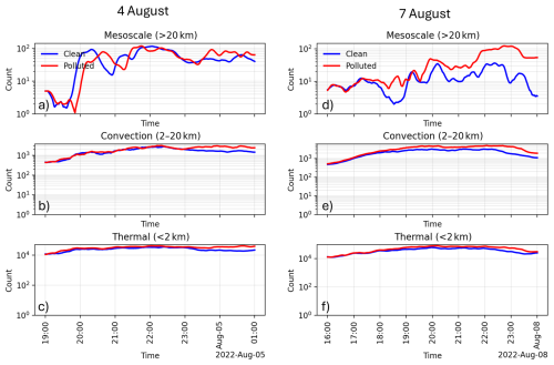 https://acp.copernicus.org/articles/26/10071/2026/acp-26-10071-2026-f14