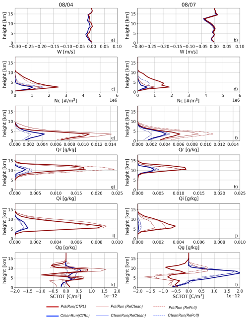https://acp.copernicus.org/articles/26/10071/2026/acp-26-10071-2026-f15