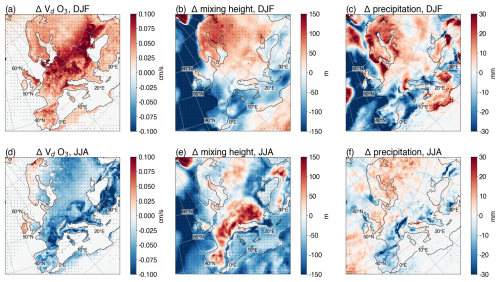 https://acp.copernicus.org/articles/26/10115/2026/acp-26-10115-2026-f03