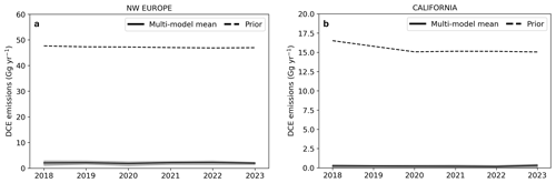 https://acp.copernicus.org/articles/26/10167/2026/acp-26-10167-2026-f14