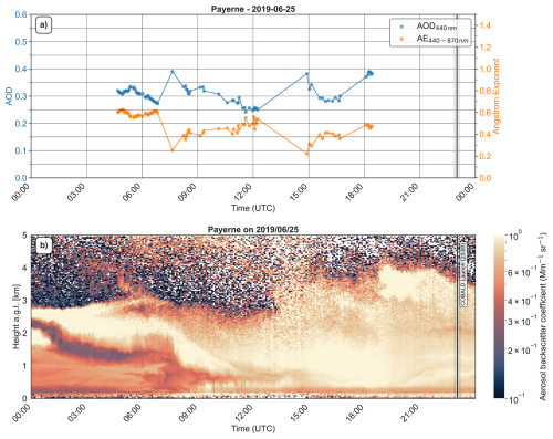 https://acp.copernicus.org/articles/26/10255/2026/acp-26-10255-2026-f01