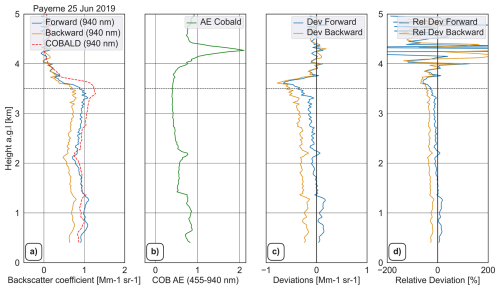 https://acp.copernicus.org/articles/26/10255/2026/acp-26-10255-2026-f02