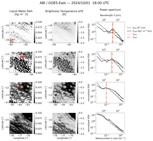 https://acp.copernicus.org/articles/26/10509/2026/acp-26-10509-2026-f03