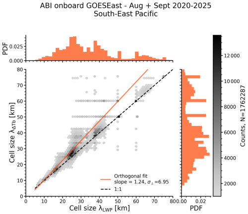 https://acp.copernicus.org/articles/26/10509/2026/acp-26-10509-2026-f04