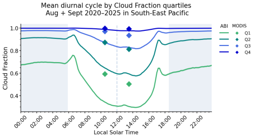 https://acp.copernicus.org/articles/26/10509/2026/acp-26-10509-2026-f12