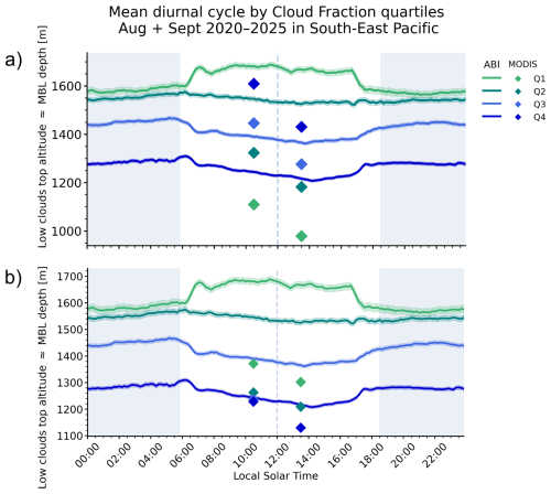 https://acp.copernicus.org/articles/26/10509/2026/acp-26-10509-2026-f15