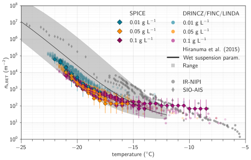 https://acp.copernicus.org/articles/26/10557/2026/acp-26-10557-2026-f15