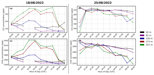 https://acp.copernicus.org/articles/26/10679/2026/acp-26-10679-2026-f10