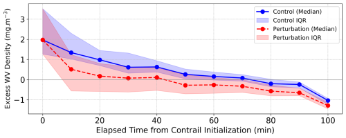 https://acp.copernicus.org/articles/26/10695/2026/acp-26-10695-2026-f17