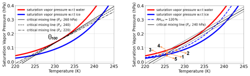 https://acp.copernicus.org/articles/26/10695/2026/acp-26-10695-2026-f20