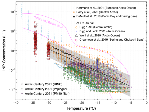 https://acp.copernicus.org/articles/26/10835/2026/acp-26-10835-2026-f02